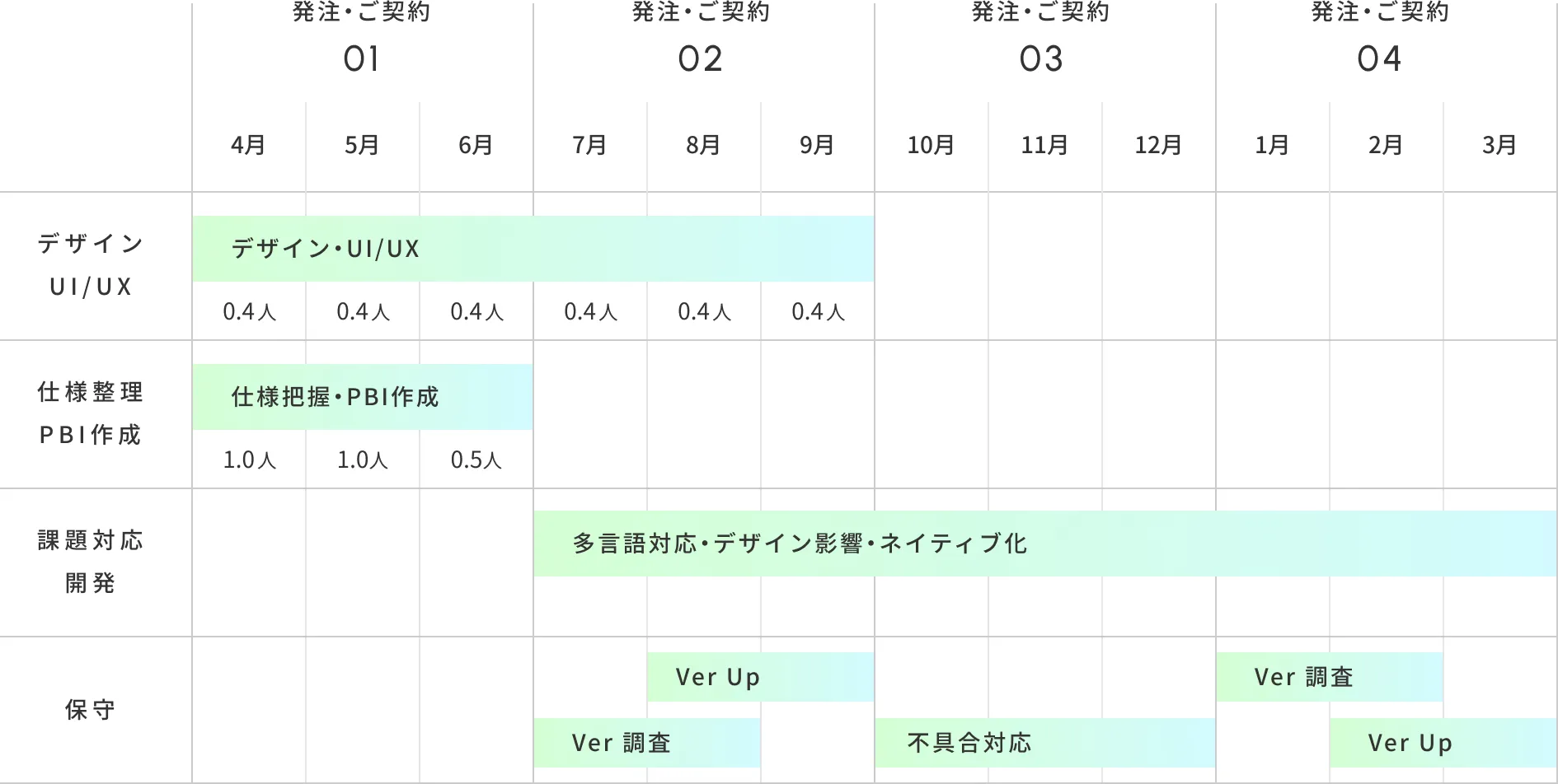 支援体制の参考イメージ